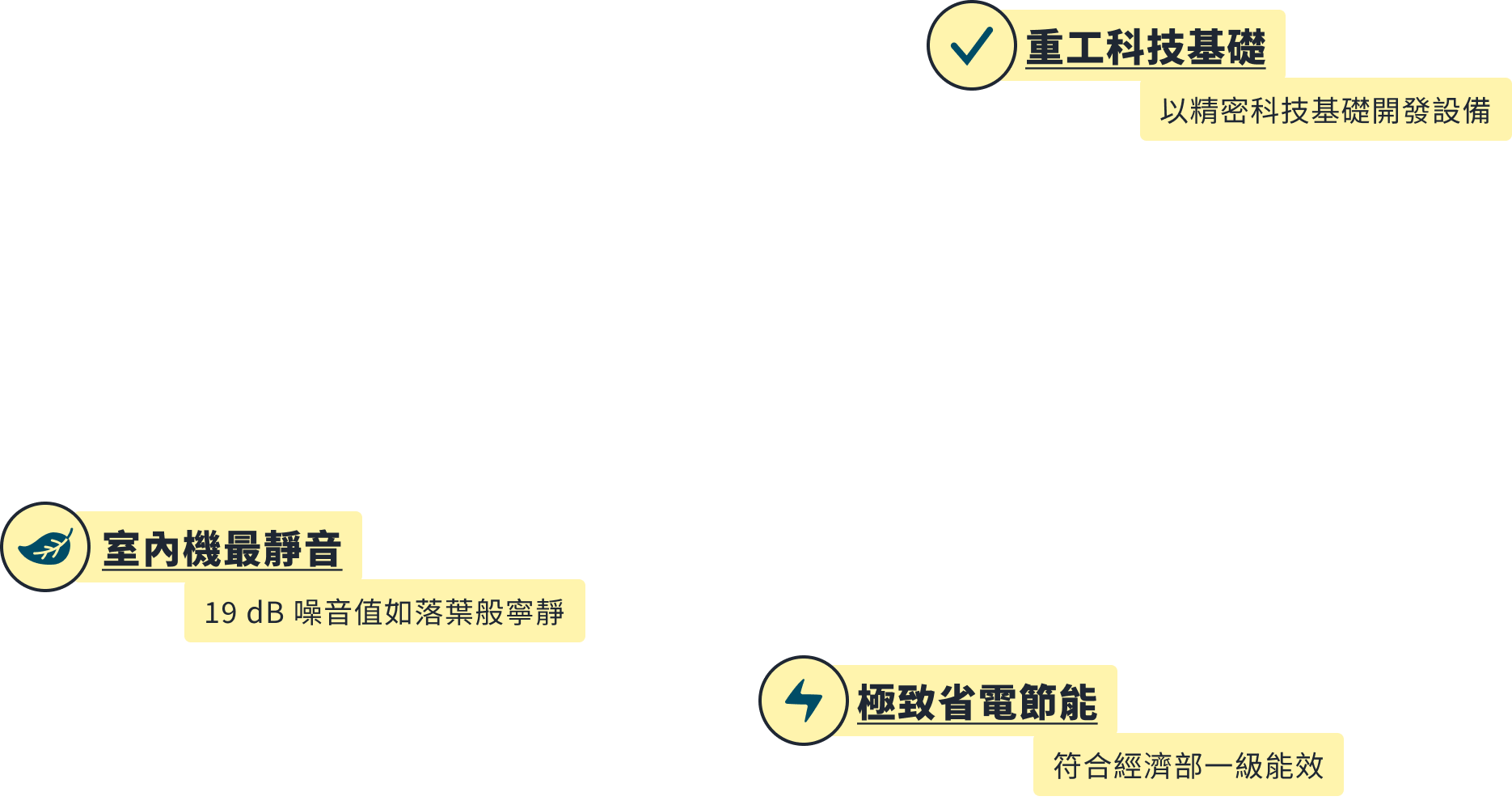 重工科技基礎 以精密科技基礎開發設備 室內機最靜音 19 dB 噪音值如落葉般寧靜 極致省電節能 符合經濟部符合經濟部一級能效